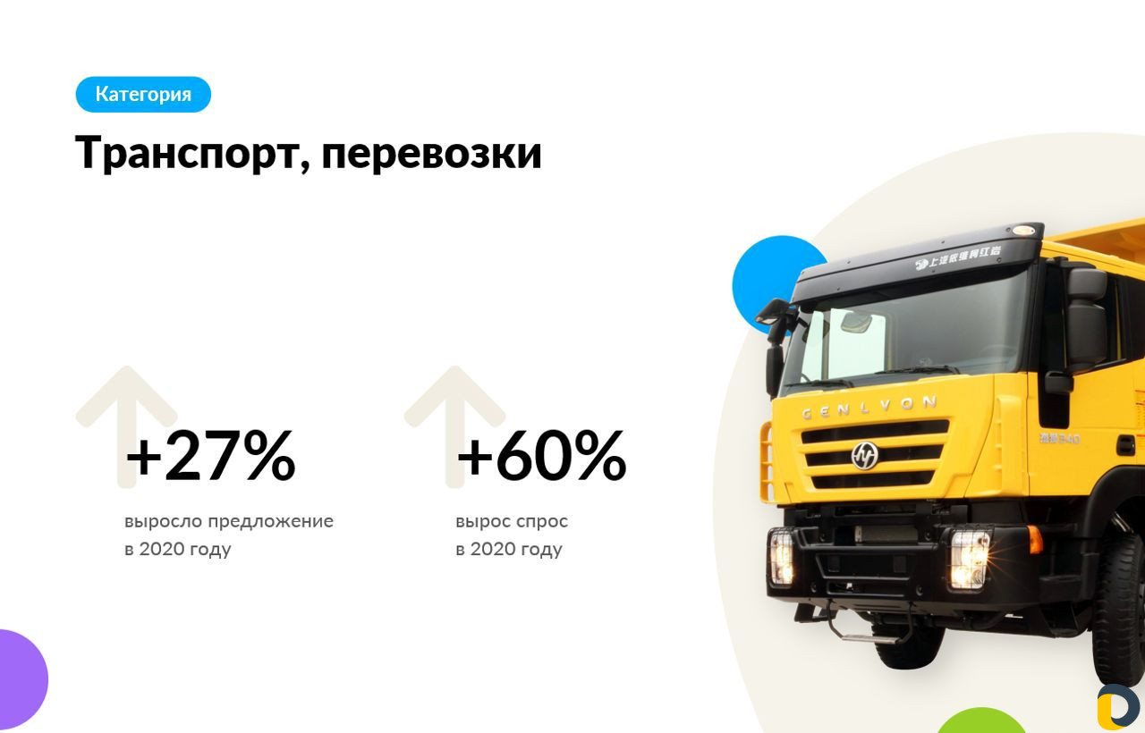 Авитолог / Услуги Авитолога