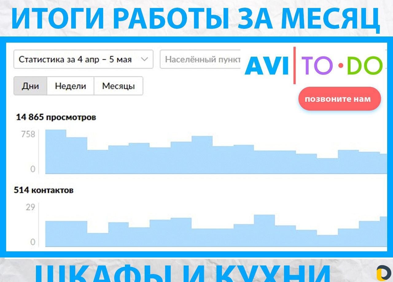 Авитолог / Услуги Авитолога