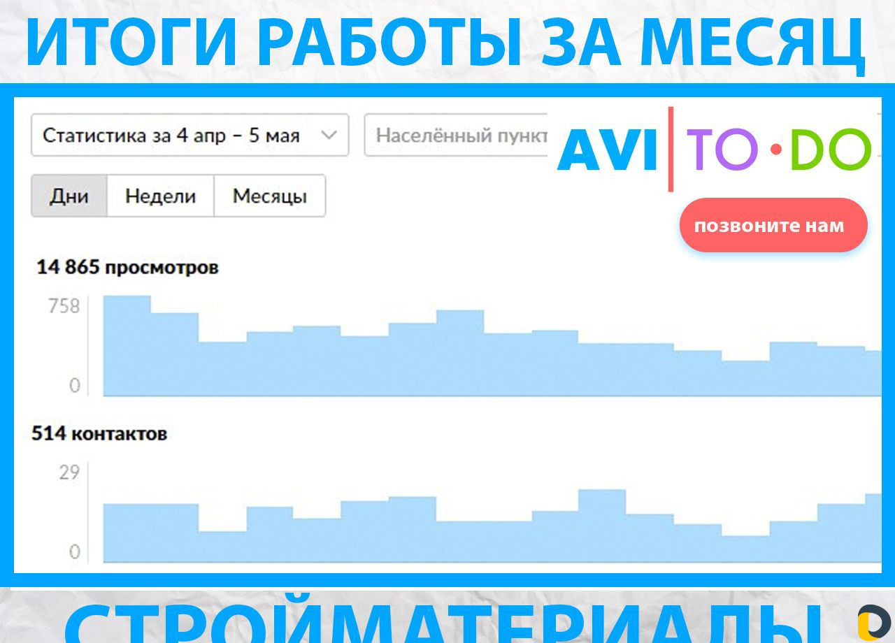 Авитолог / Услуги Авитолога