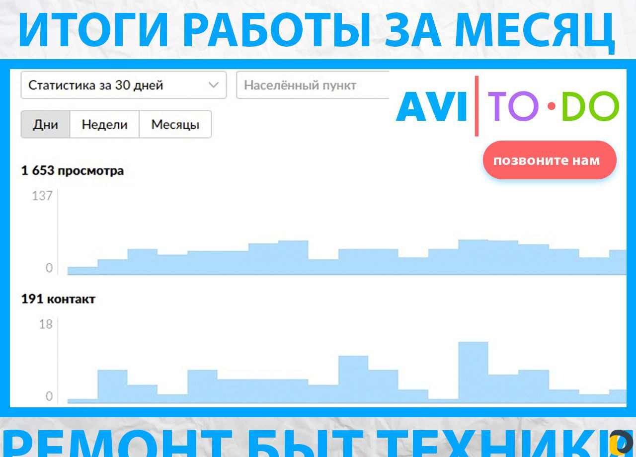 Авитолог / Услуги Авитолога