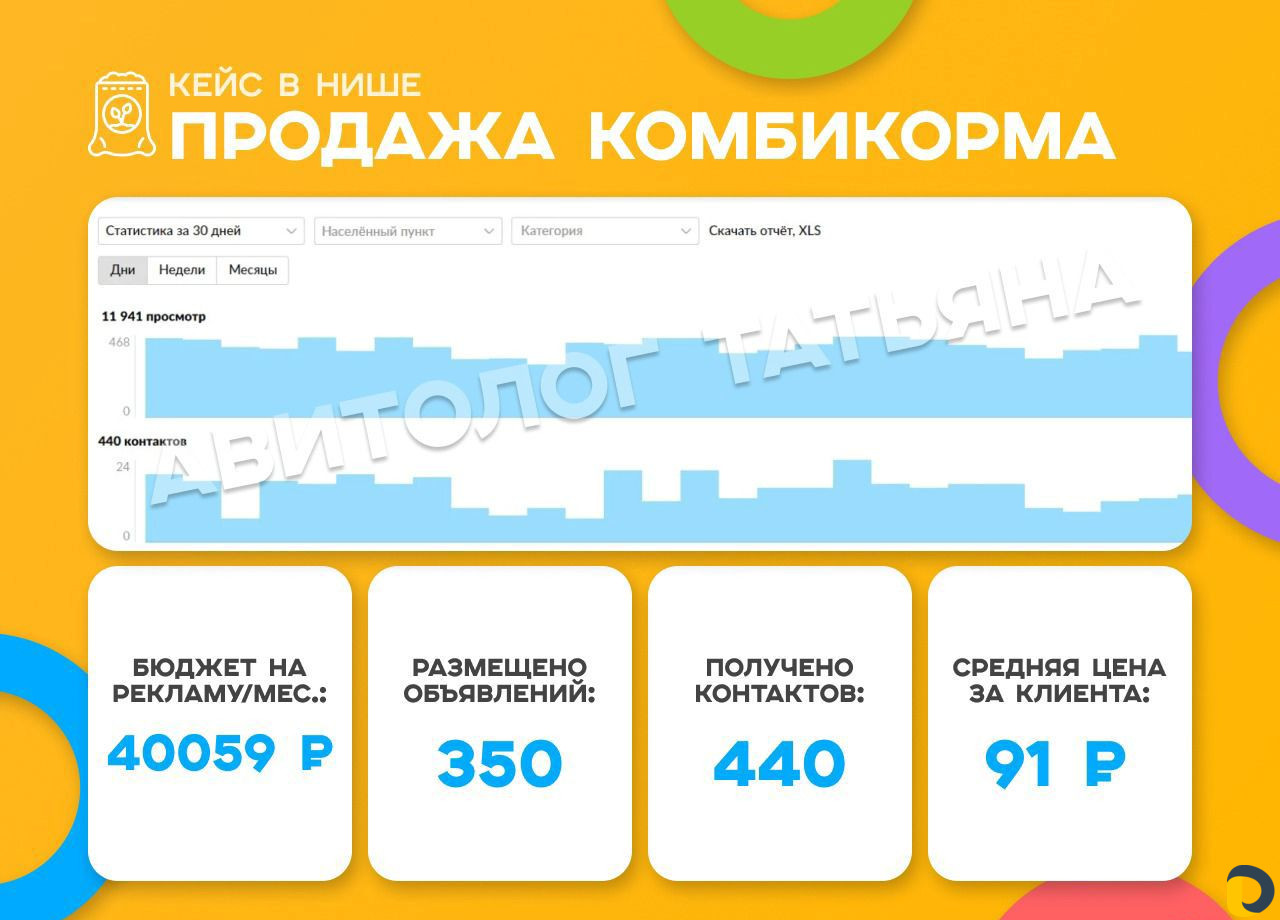 Авитолог / Услуги специалиста по Авито