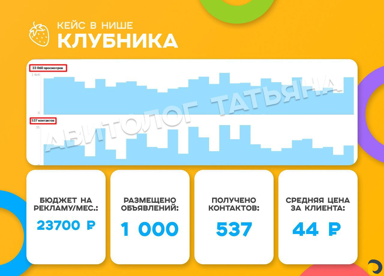 Авитолог / Услуги специалиста по Авито
