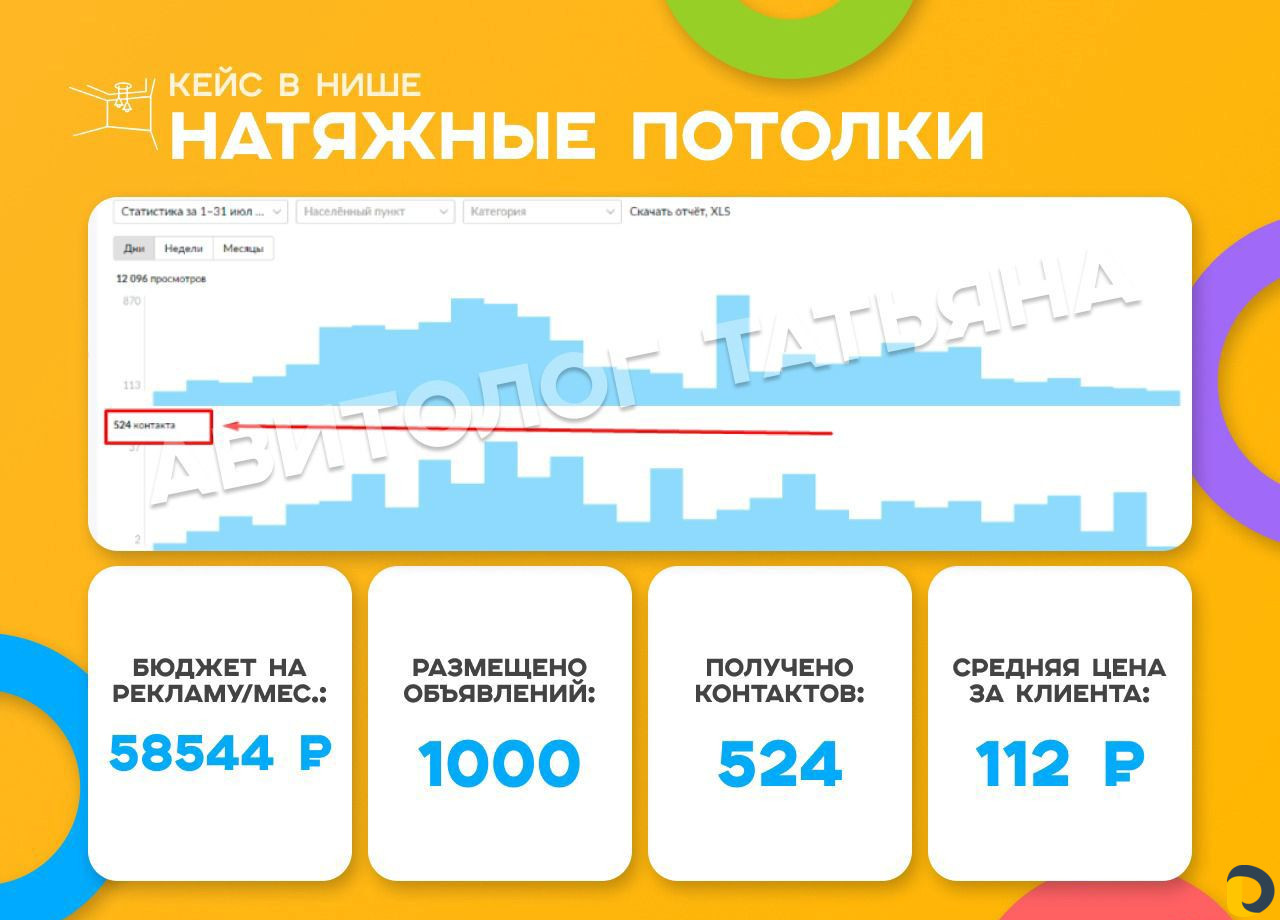 Авитолог / Услуги специалиста по Авито