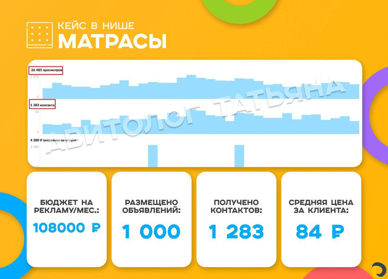Авитолог / Услуги специалиста по Авито