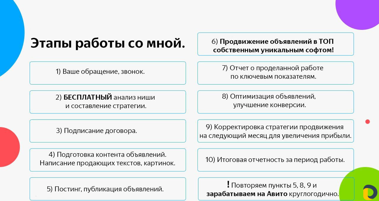 Авитолог