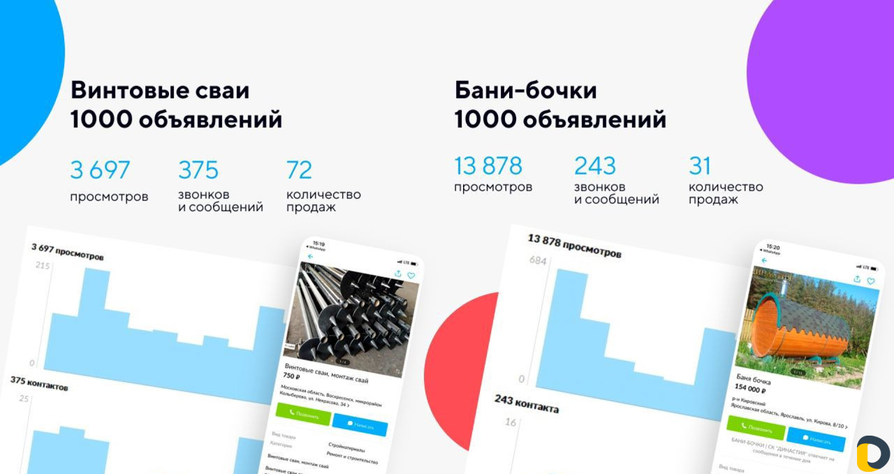 Авитолог