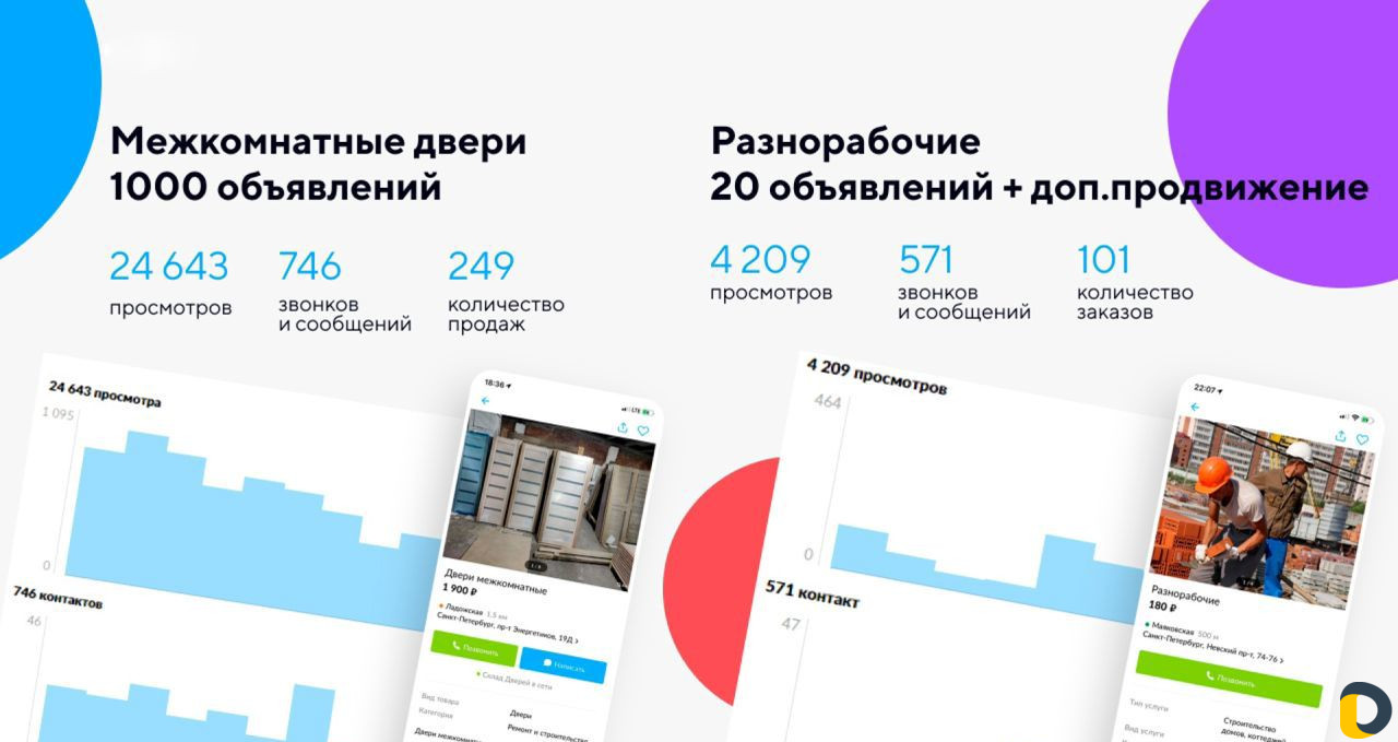 Авитолог