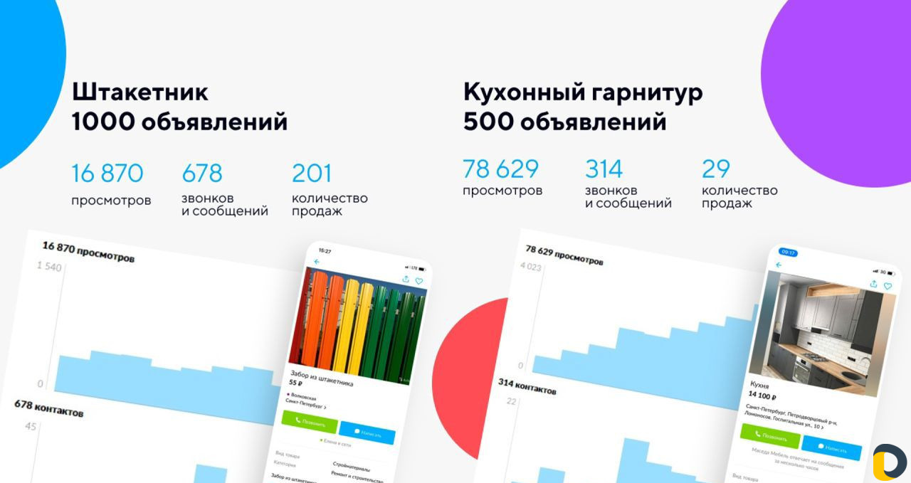 Авитолог