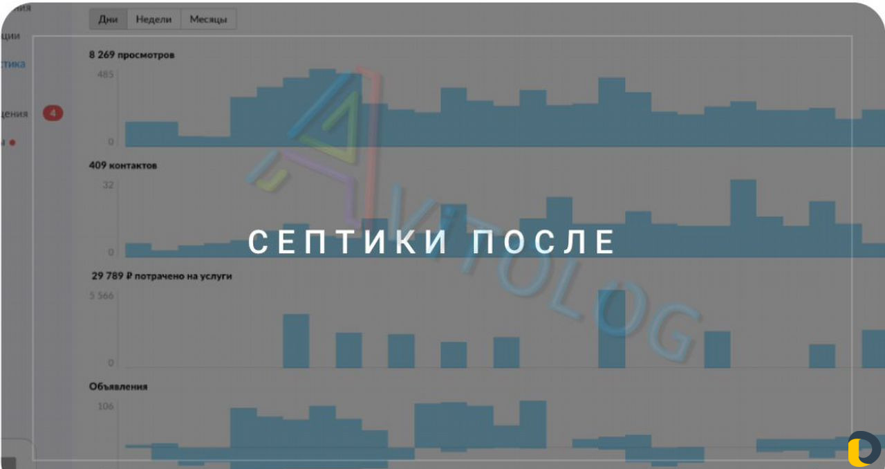 Авитолог