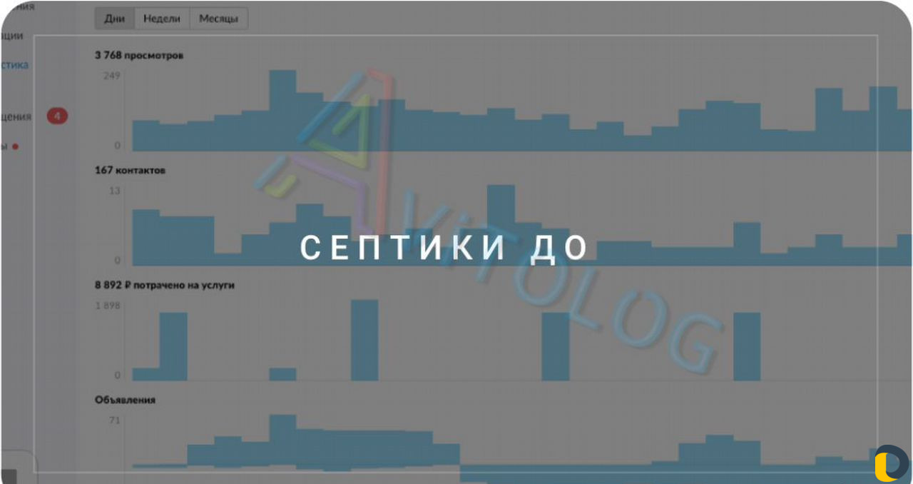 Авитолог