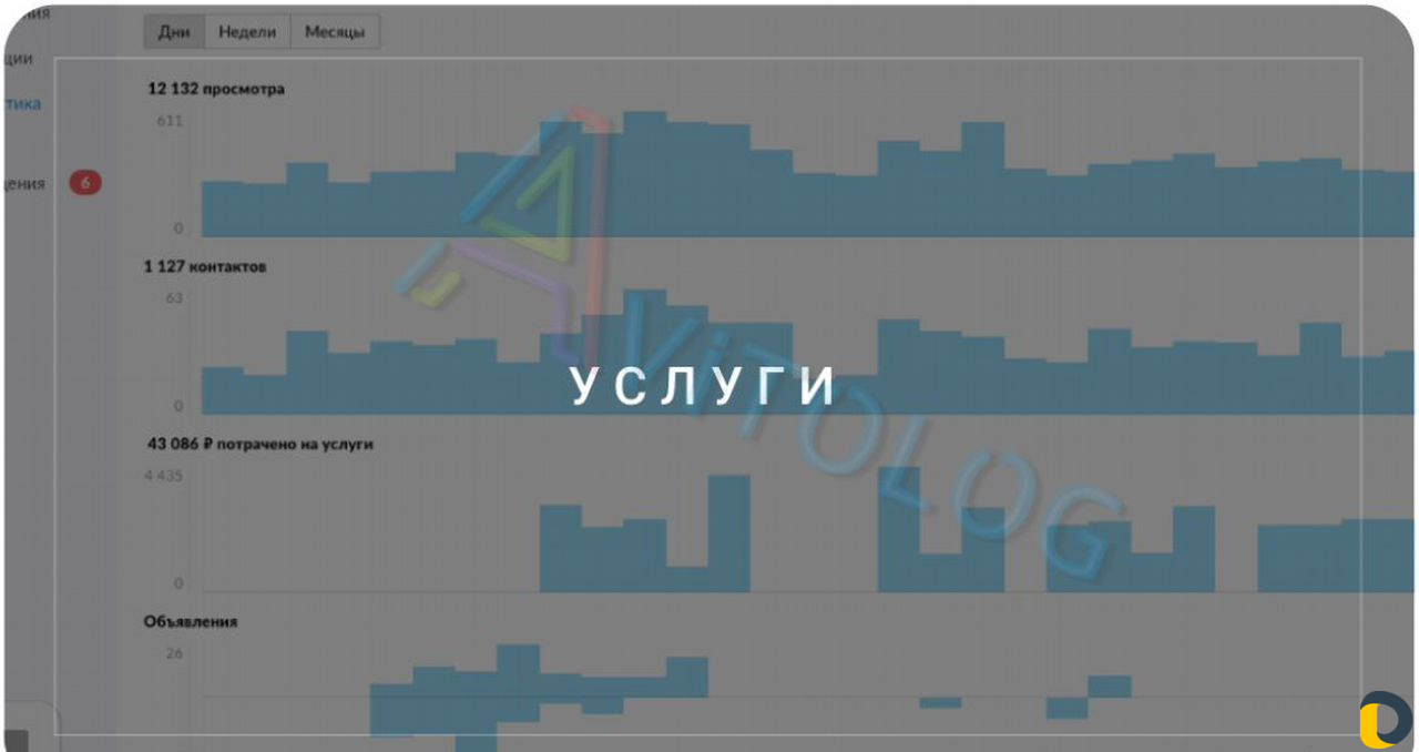 Авитолог