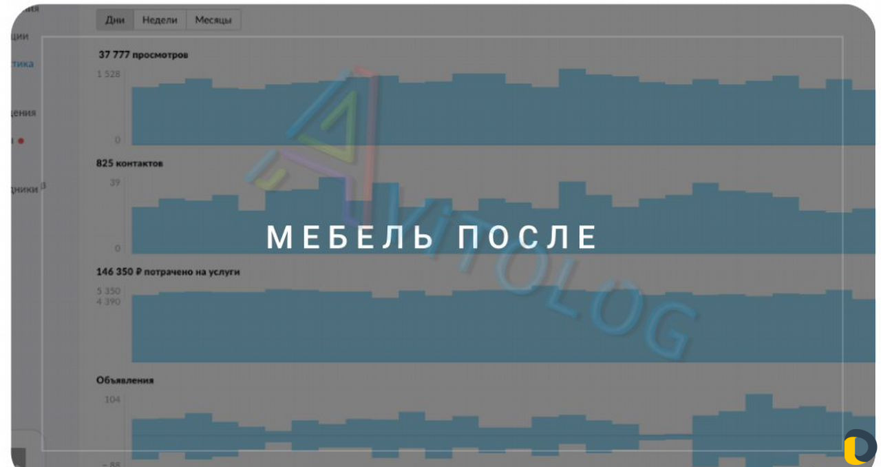 Авитолог