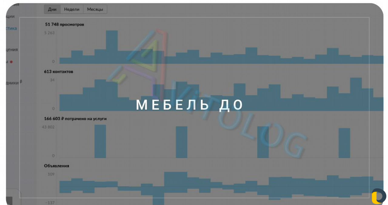 Авитолог