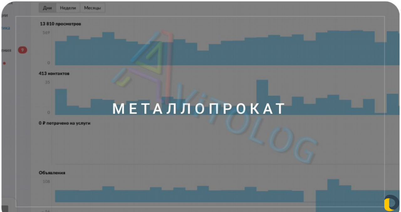 Авитолог