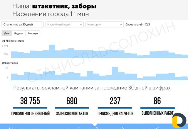 Авитолог