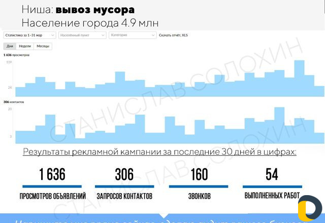 Авитолог