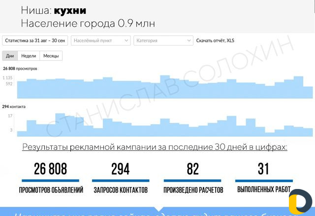 Авитолог