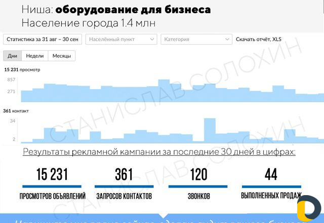 Авитолог