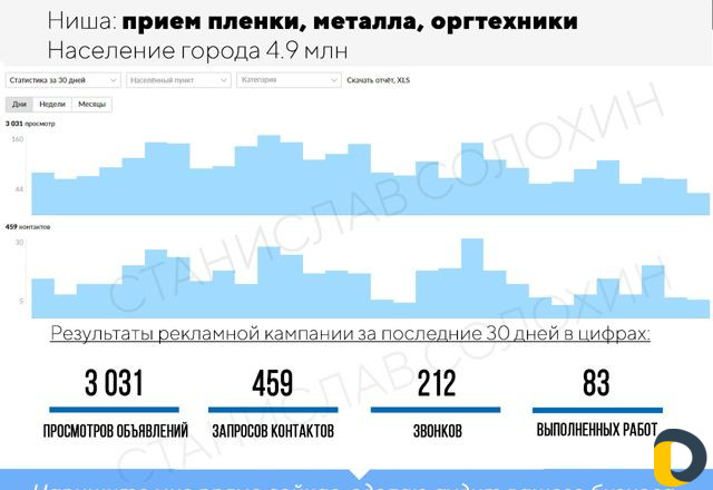 Авитолог