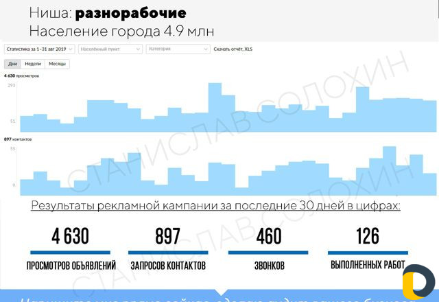 Авитолог