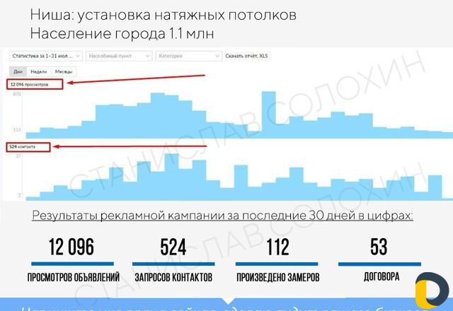 Авитолог