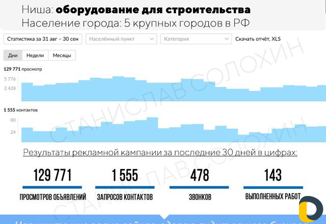 Авитолог