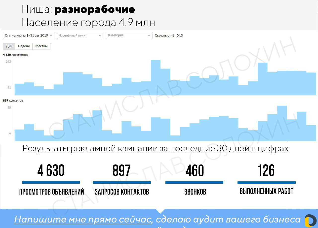 Авитолог
