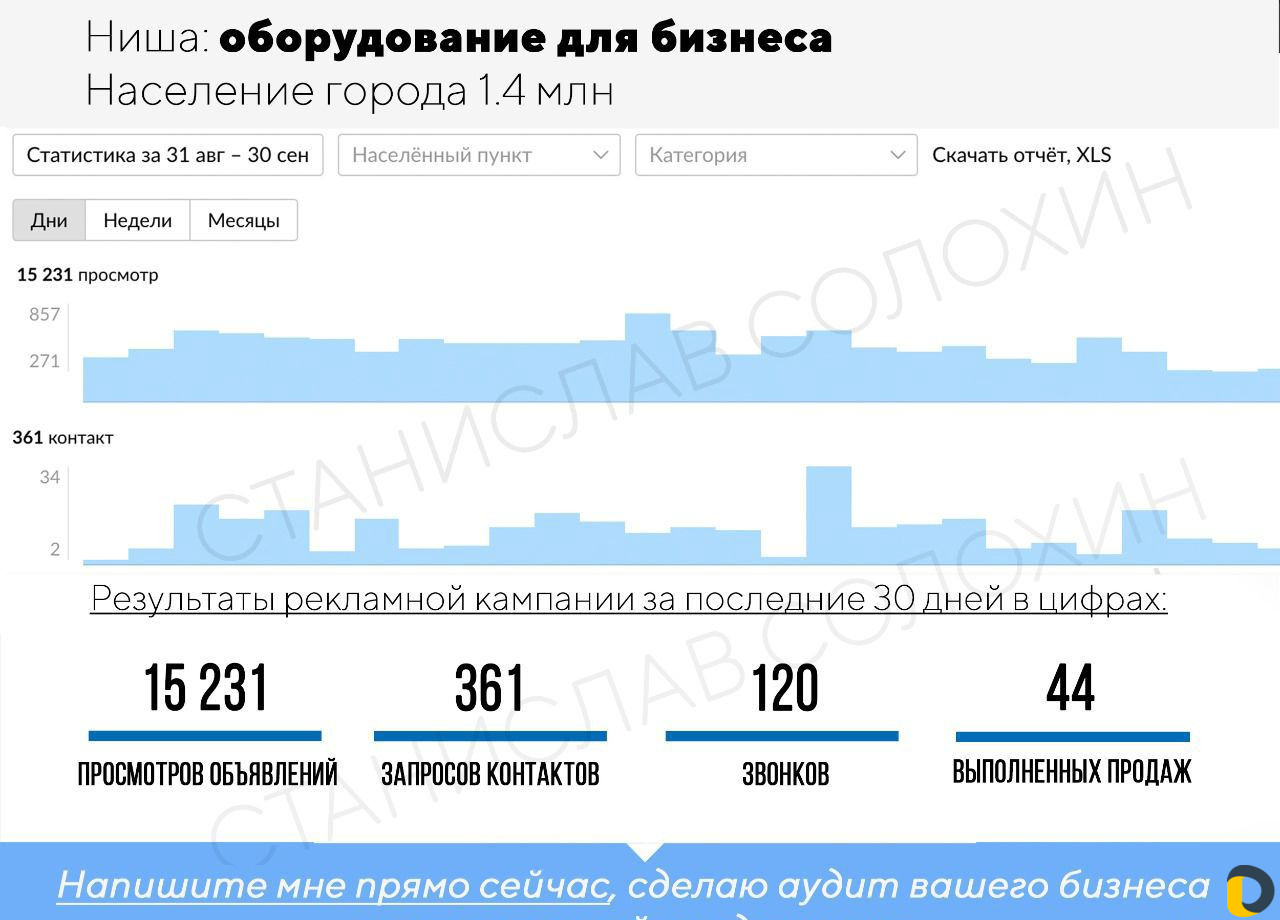 Авитолог