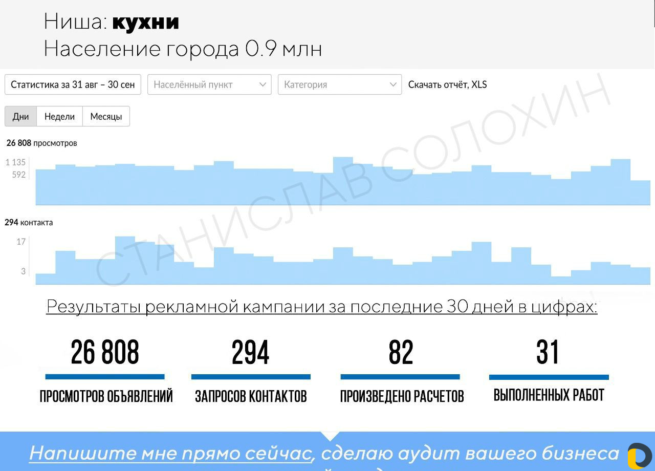 Авитолог