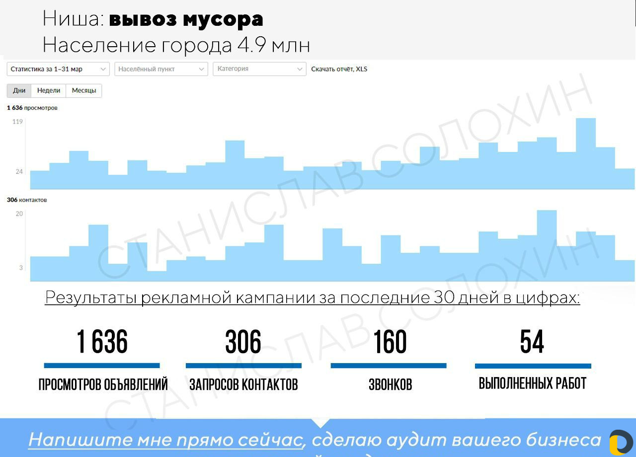 Авитолог