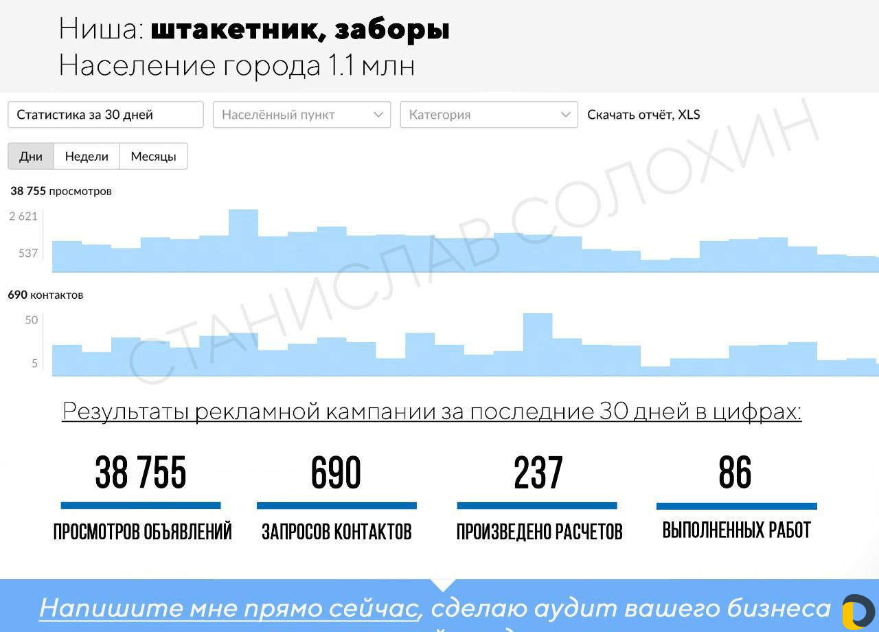 Авитолог