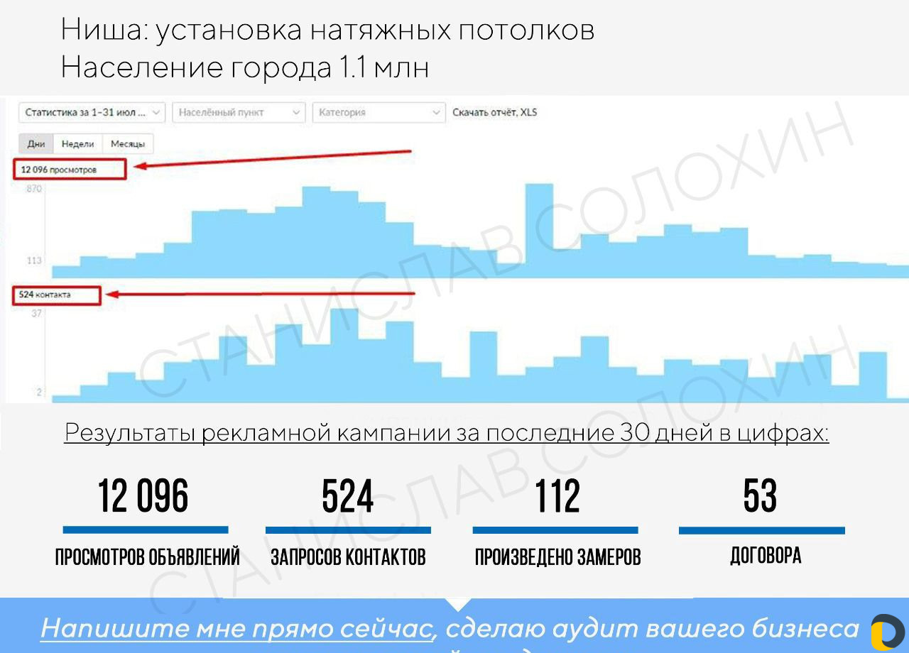 Авитолог