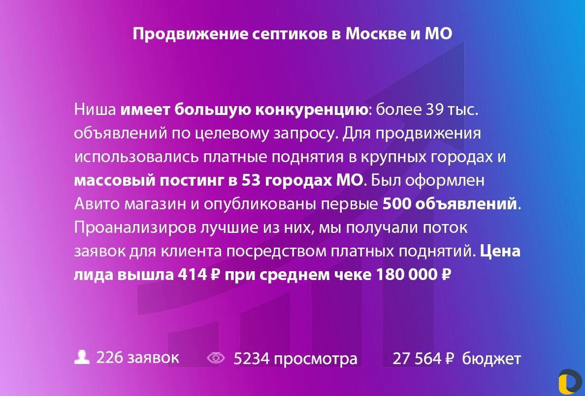 Авитолог