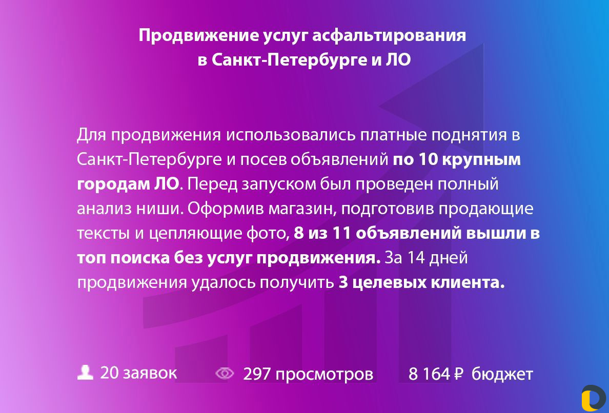 Авитолог