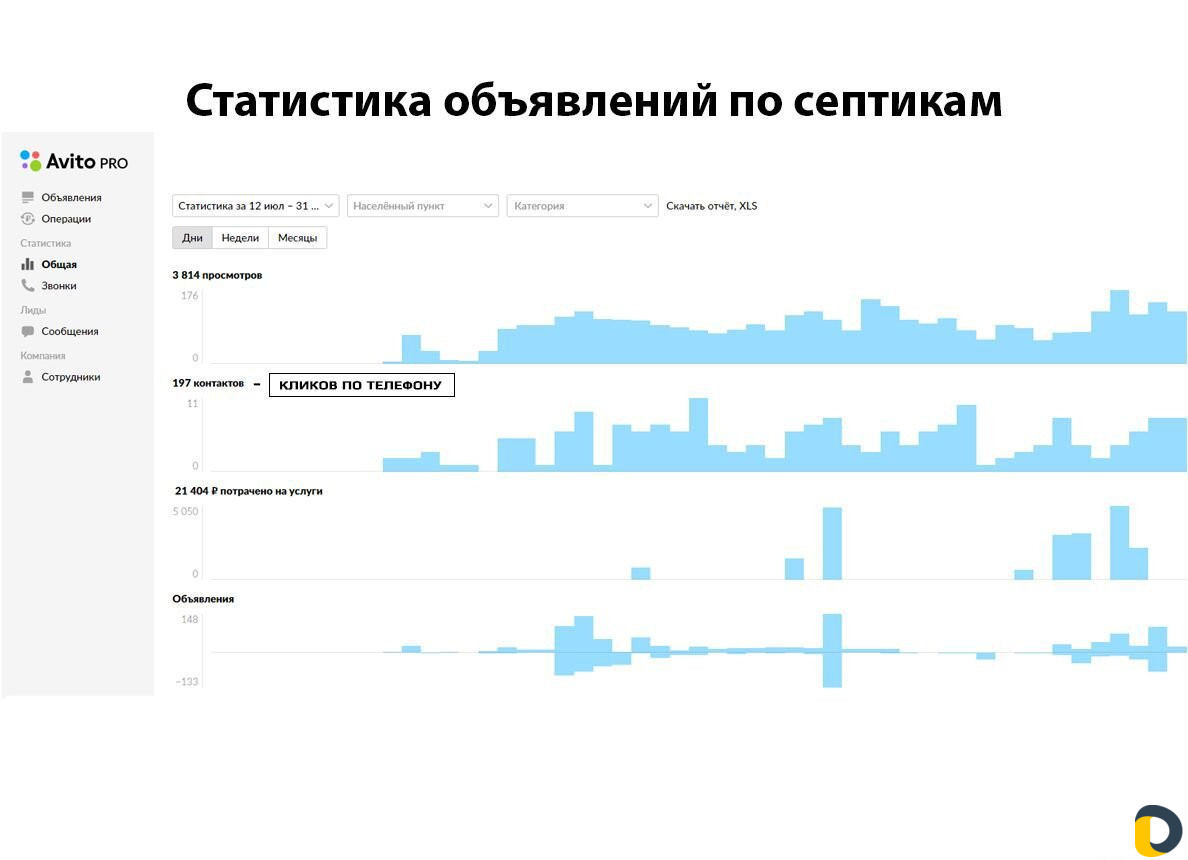 Авитолог