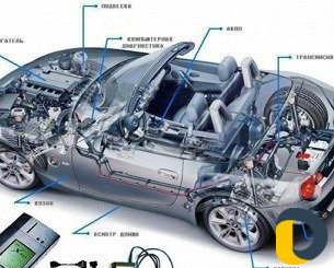 Авто Диагностика