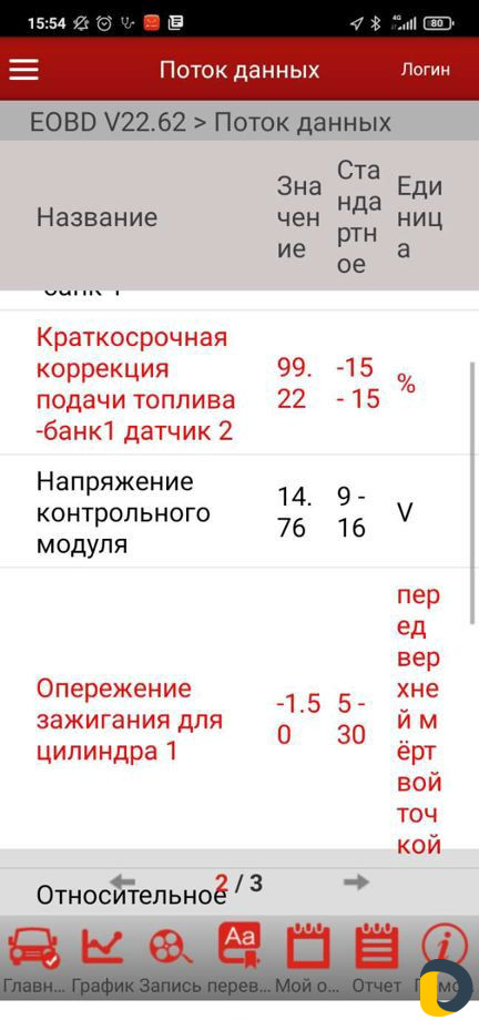 Автоподбор Новороссийск l Проверка авто l Осмотр