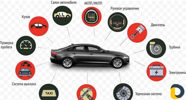 Автопроверка, Автоэксперт