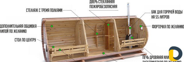 Бани Бочки изготовим и установим за 10 дней