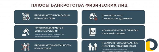 Банкротство