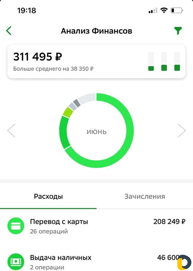 Бизнес на инвестициях онлайн