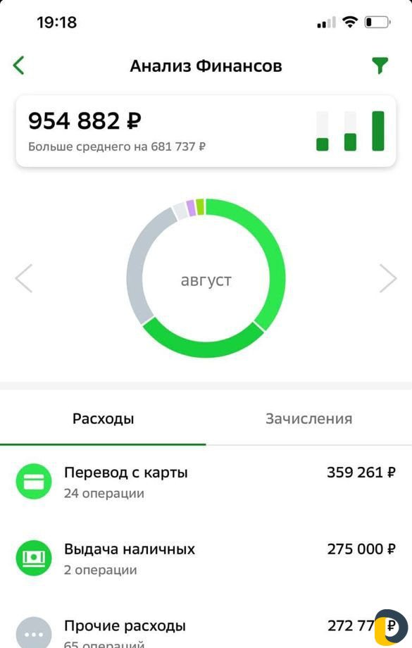 Бизнес на инвестициях онлайн