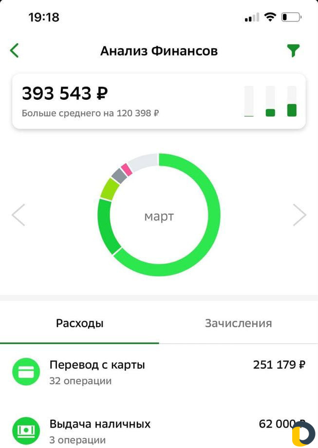 Бизнес на инвестициях онлайн