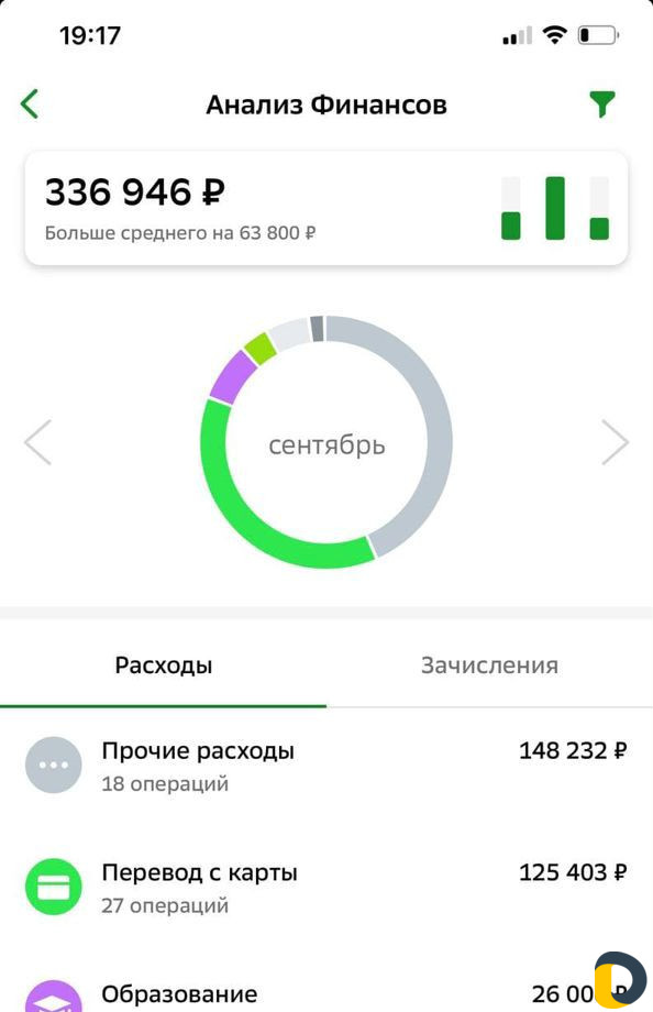 Бизнес на инвестициях онлайн