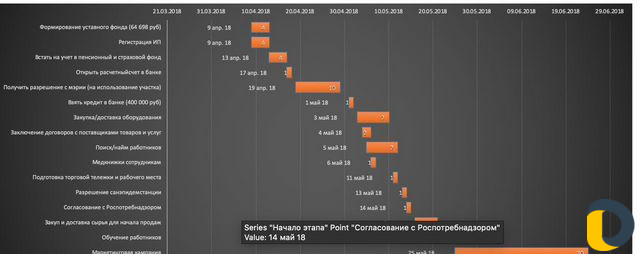 Бизнес-план, финансовая модель, анализ рынка