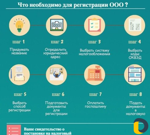 Бухгалтерские услуги для вашего бизнеса