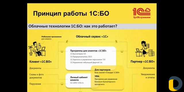 Бухгалтерские услуги