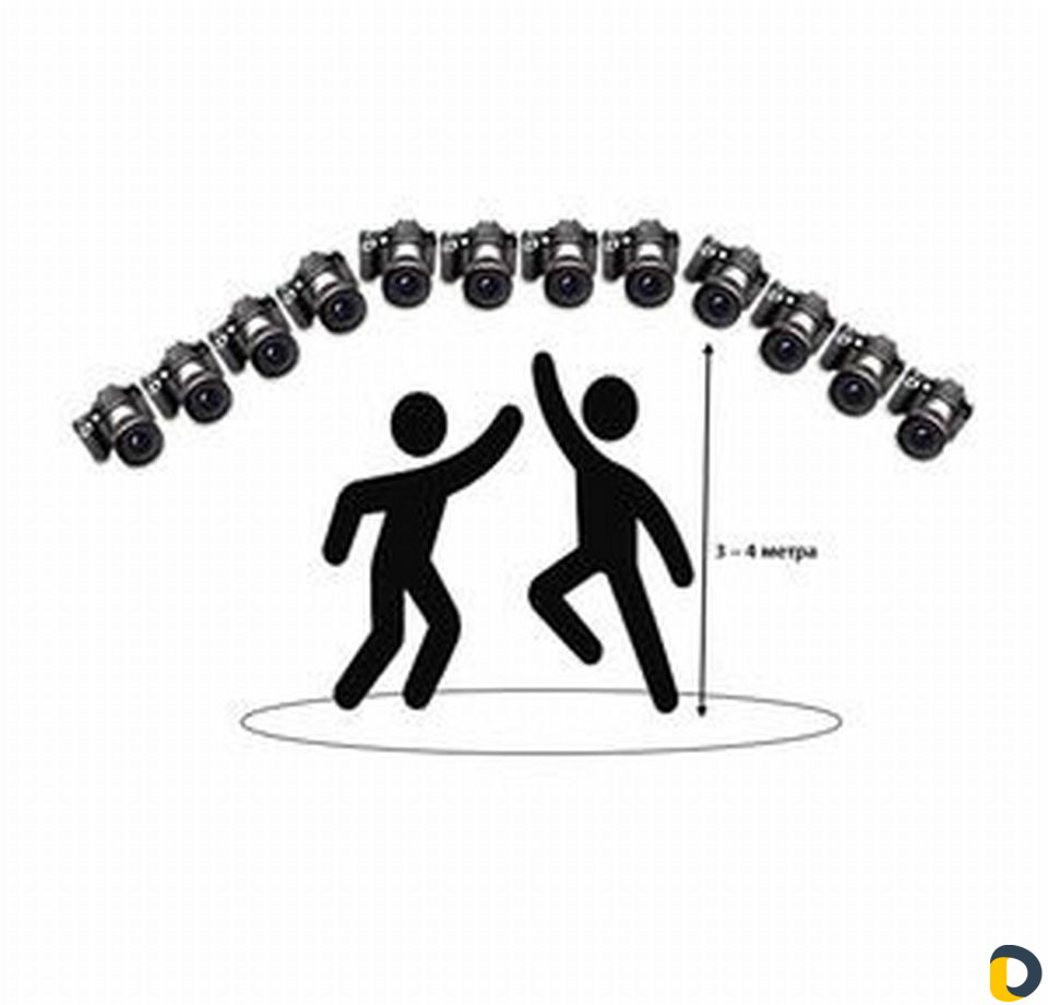 Bullet Time Буллет Тайм в Краснодаре