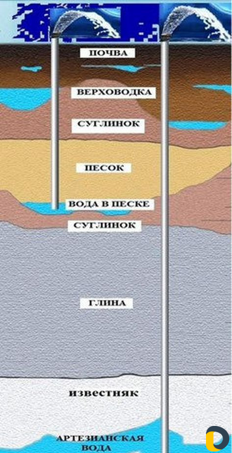 Бурение скважин на воду и ремонт скважин