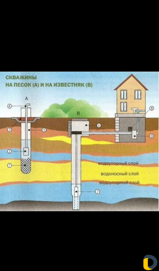 Бурение скважин на воду